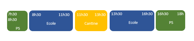 Emploi du temps - Les Courlis